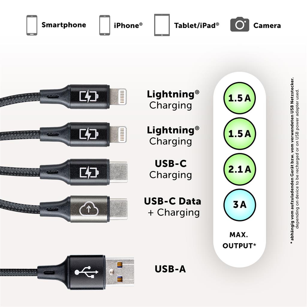 Datenkabel