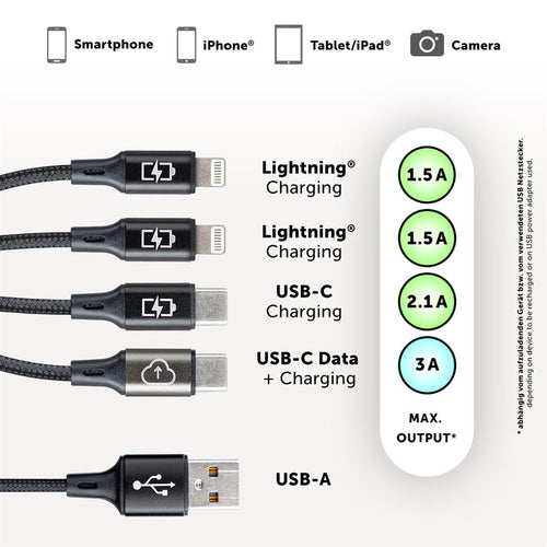 Datenkabel
