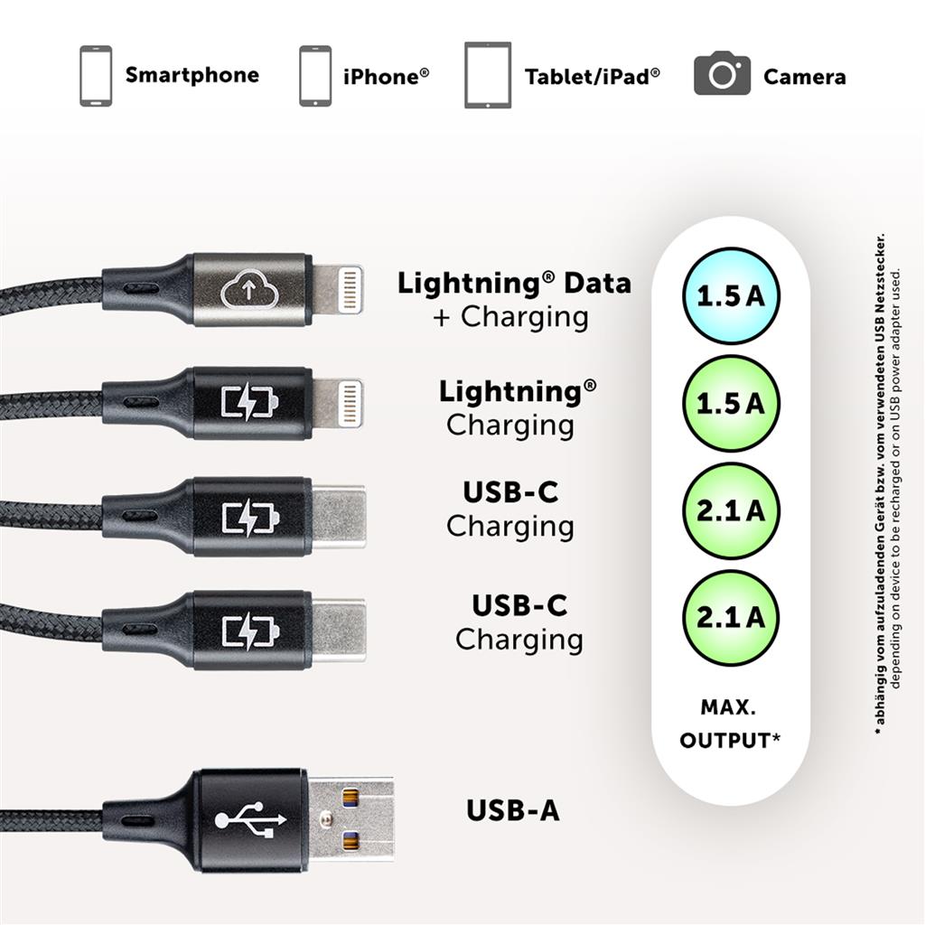 Datenkabel
